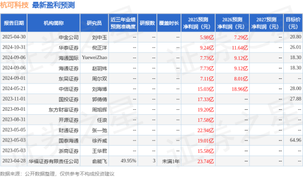 51配资网 东吴证券：给予杭可科技买入评级