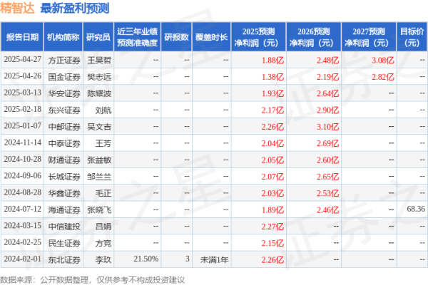 道正网  东吴证券：首次覆盖精智达给予买入评级
