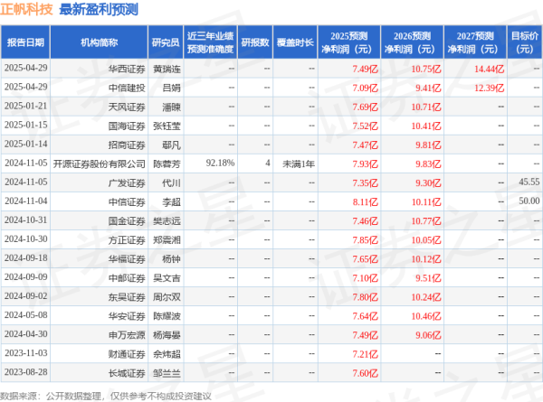 杨帆配资 东吴证券：给予正帆科技增持评级