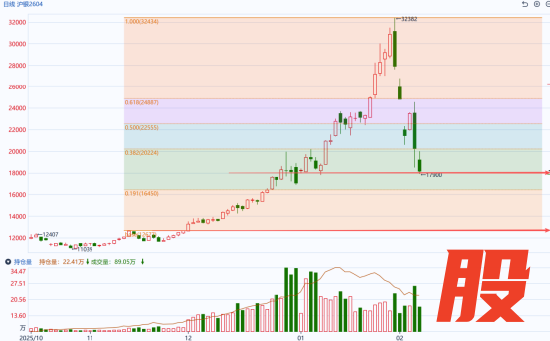 图片来源：同花顺期货通